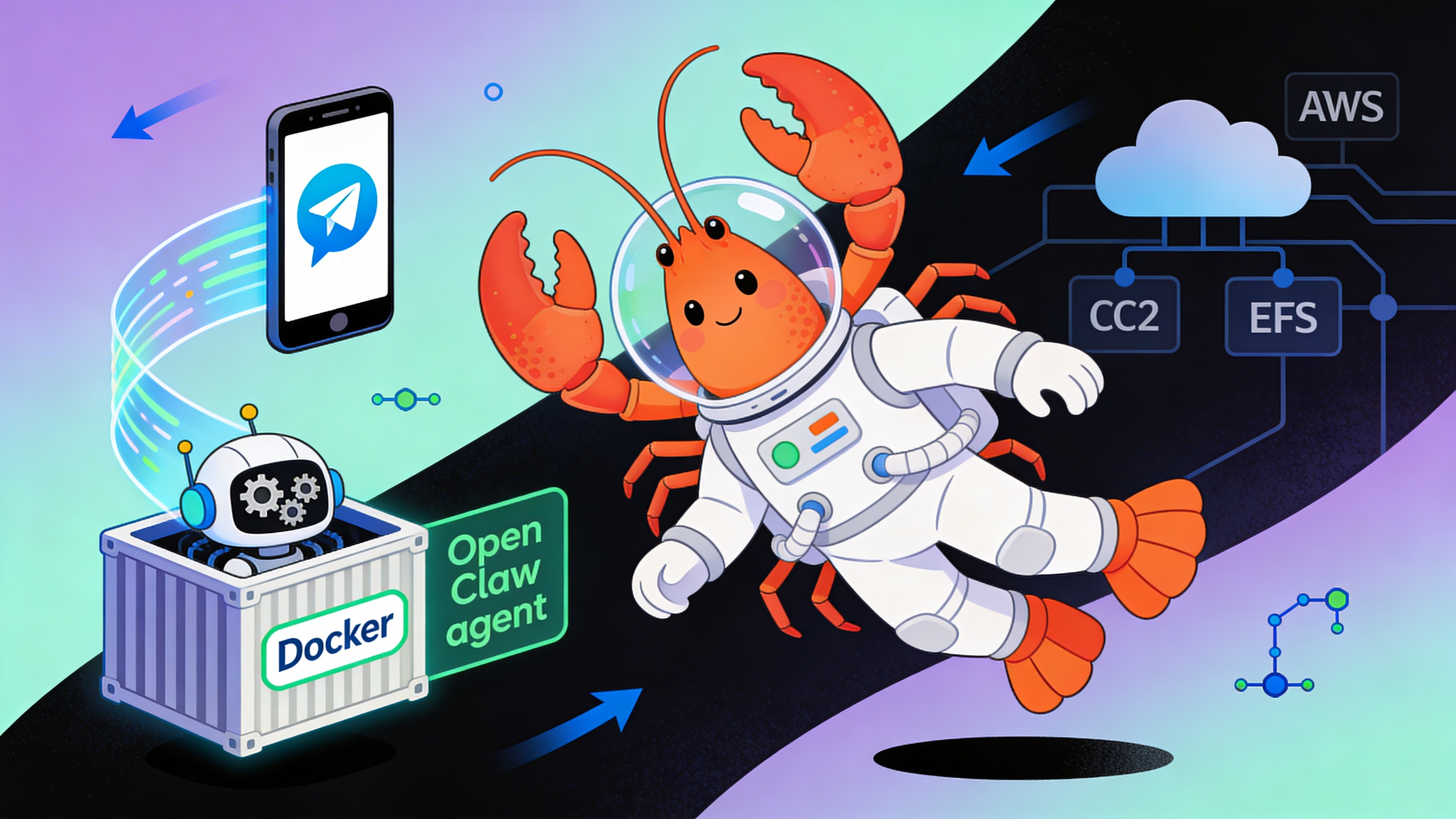Telegram bot connected to OpenClaw AI agent container via cloud infrastructure
