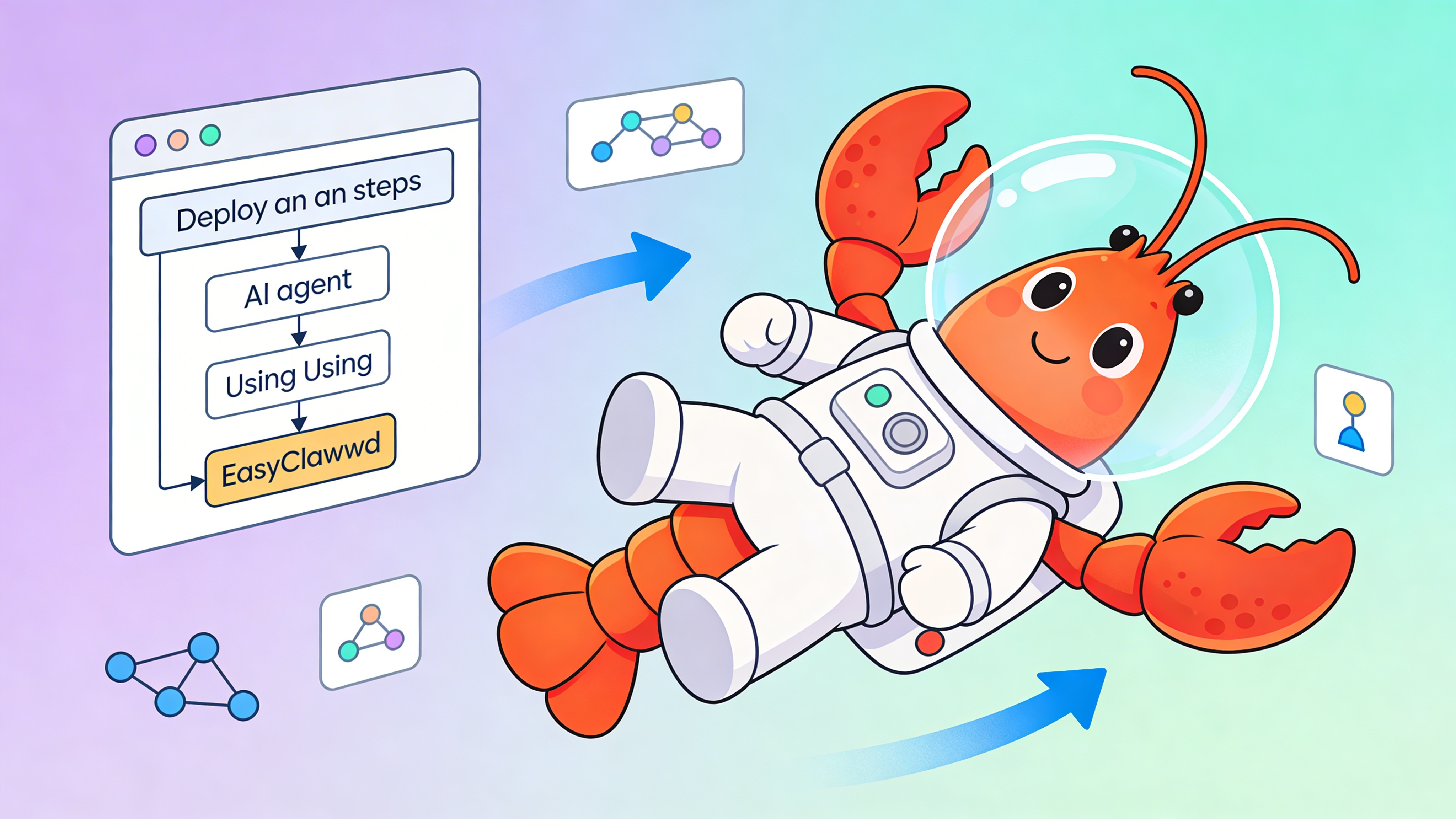 Diagram showing the configuration process